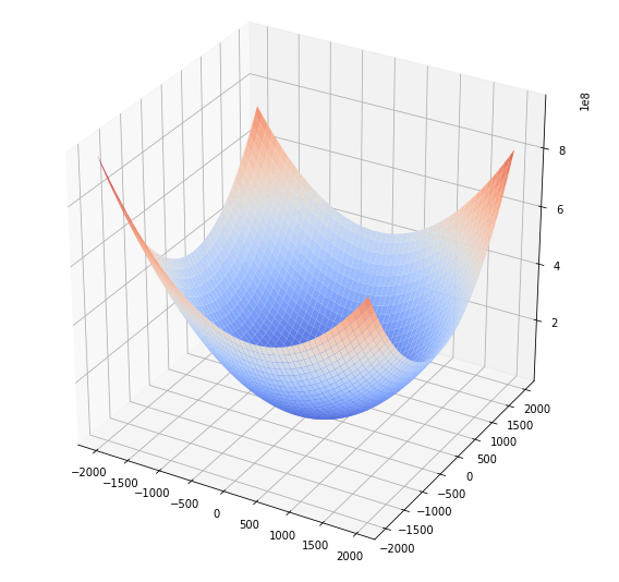 cost_function