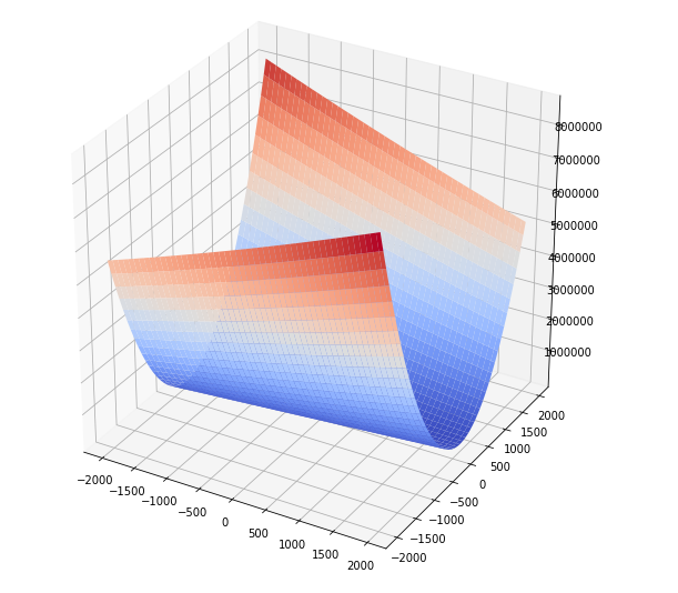 cost_function