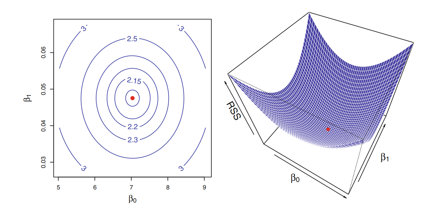 cost_function