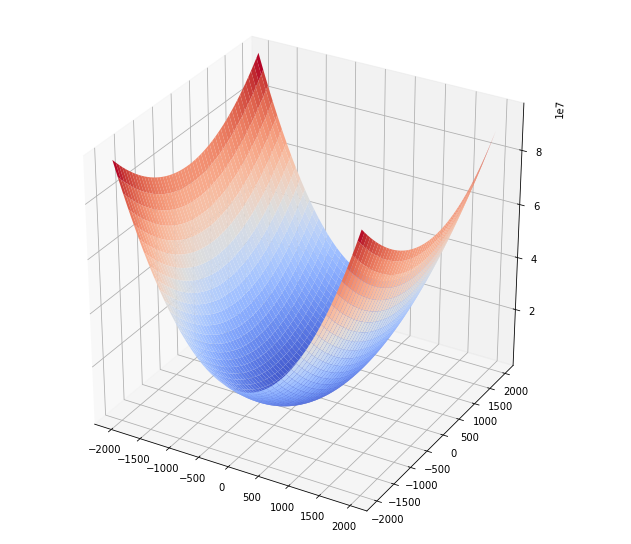 cost_function