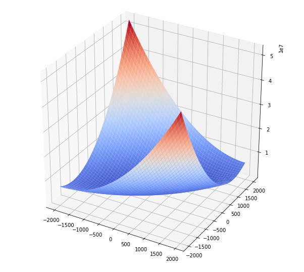 cost_function