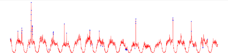 original timeseries